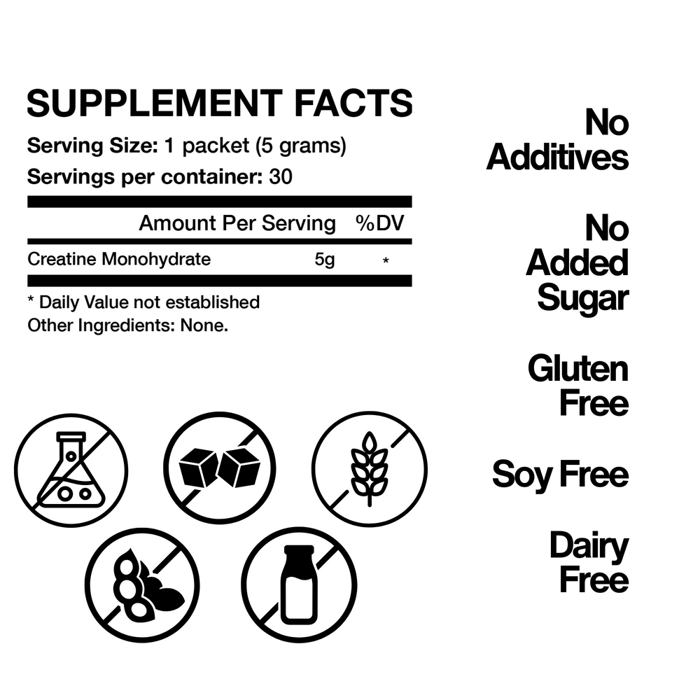 Supplement Facts for PÛR Creatine, 5 grams per serving
